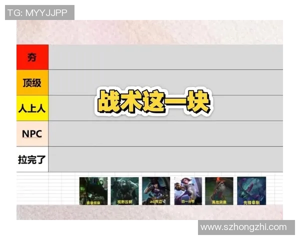 最新英雄联盟战术排名TOP10RNG强势领跑引发热议与关注实时新闻